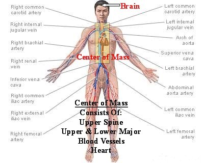 Center of Mass Shot!